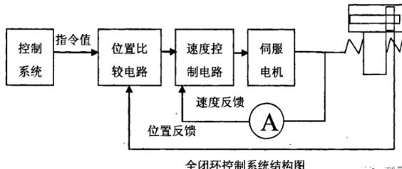 文山蔡司文山三坐标测量机