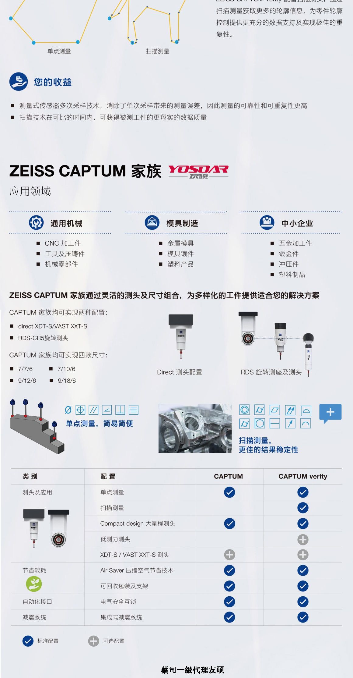 文山蔡司三坐标CAPTUM