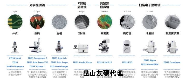 文山蔡司文山扫描电镜